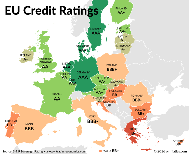 EU Credit Ratings