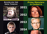 Infographics: Australia vs Game of Thrones